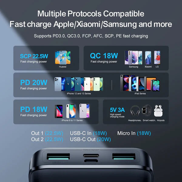 SHOPDOPES 30000mAh 22.5W POWERBANK WITH DIGITAL DISPLAY